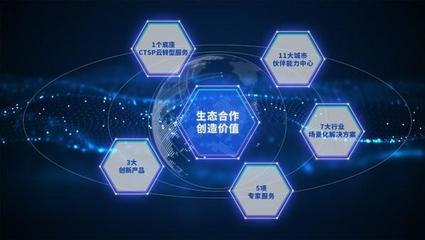 軟通動(dòng)力攜手華為云 共建商業(yè)共贏生態(tài)，賦能數(shù)字技術(shù)服務(wù)新篇章