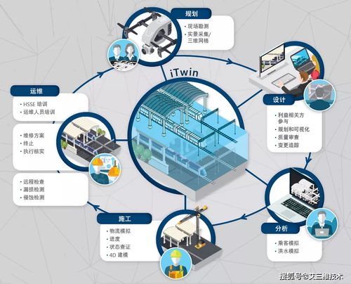 iTwin數(shù)字孿生技術(shù) 驅(qū)動(dòng)未來的數(shù)字核心服務(wù)